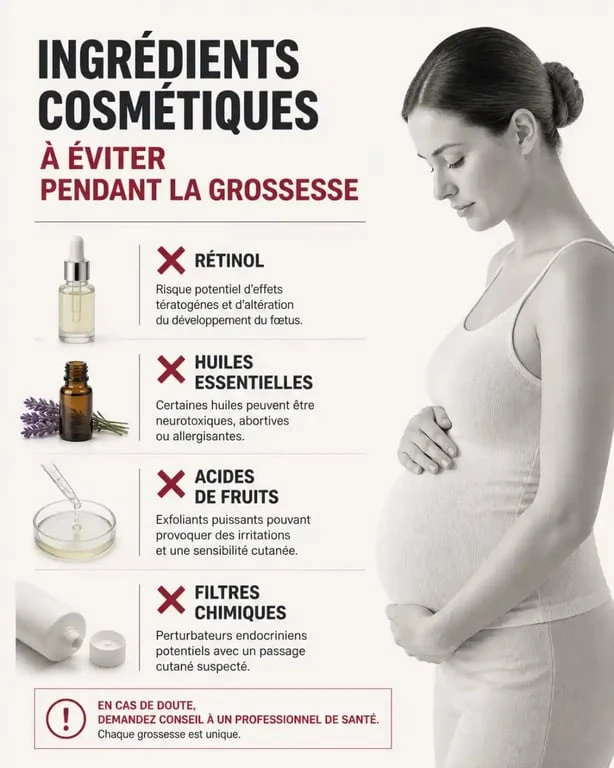 Infographie des ingrédients à éviter dans les soins du visage pour femme enceinte